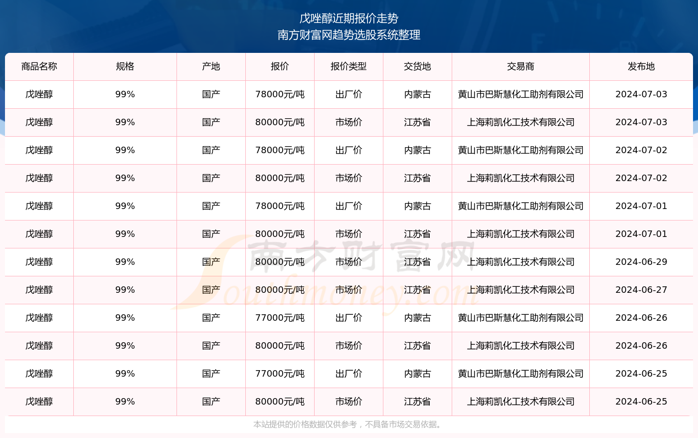 2024新奥精准资料免费大全078期,深度评估解析说明_冒险款94.407