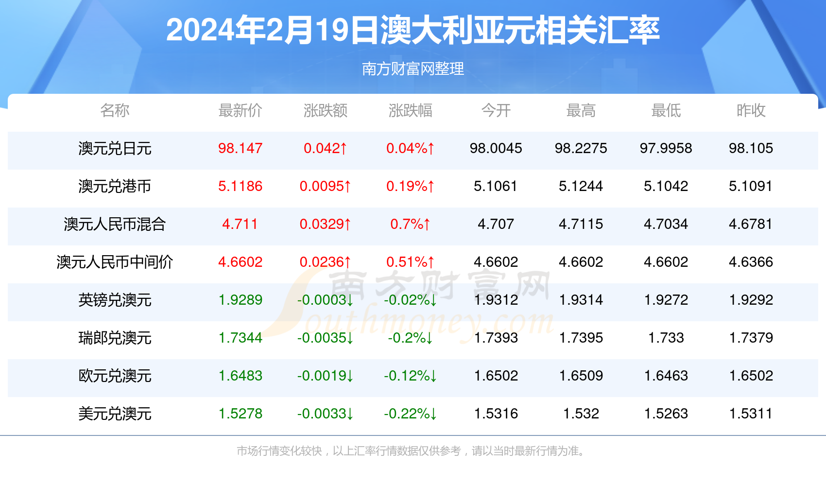 新澳今天最新资料2024,数据驱动方案实施_粉丝版97.679