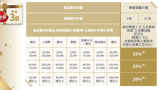 香港内部资料免费期期准,全面执行计划_4DM74.146