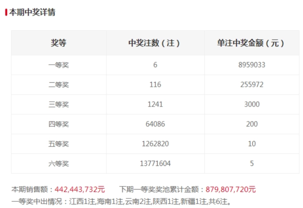 2023澳门六今晚开奖结果出来,实践方案设计_tool81.899