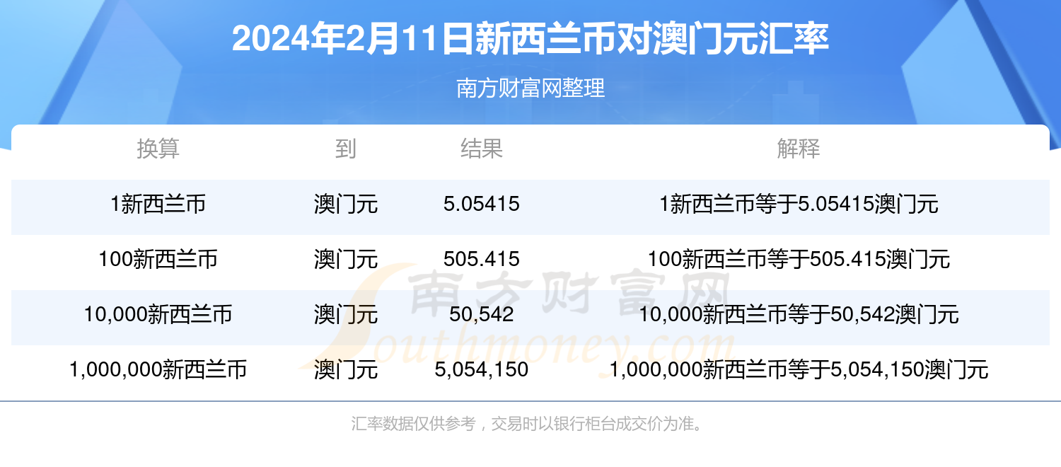 2024新澳门历史开奖记录查询结果,准确资料解释落实_微型版81.579