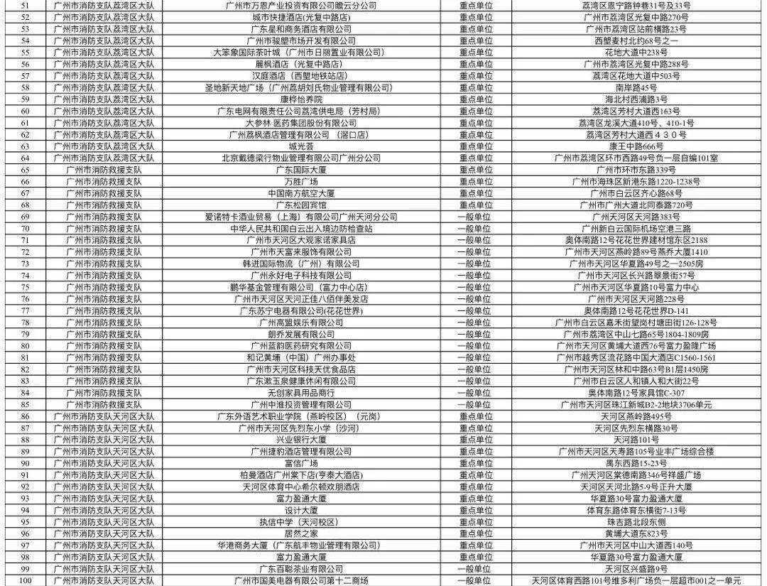 新奥彩资料免费全公开,安全性方案设计_Essential16.668