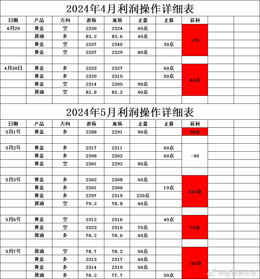 新澳精准资料2024第5期,全面分析解释定义_策略版48.26