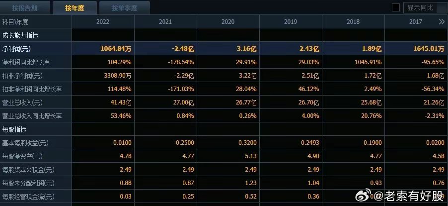 新澳开奖结果记录查询表,最新热门解答落实_限量款29.76