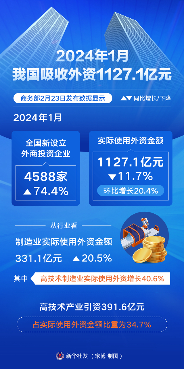 管家婆2024正版资料图38期,专家分析解释定义_Essential42.477