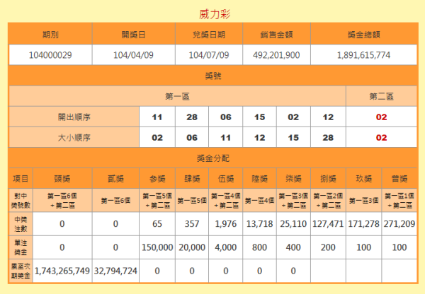 澳彩开奖结果2024开奖记录查询,深层策略设计解析_HD40.422