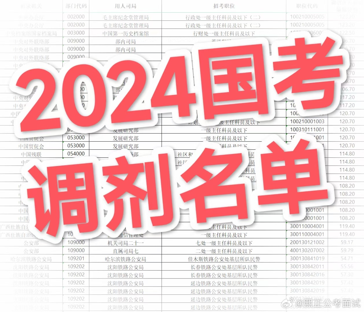 2024国考公务员进面名单,仿真实现方案_开发版14.185