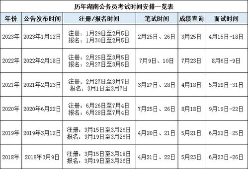 2024公务员考试公告,实地评估策略数据_体验版17.589