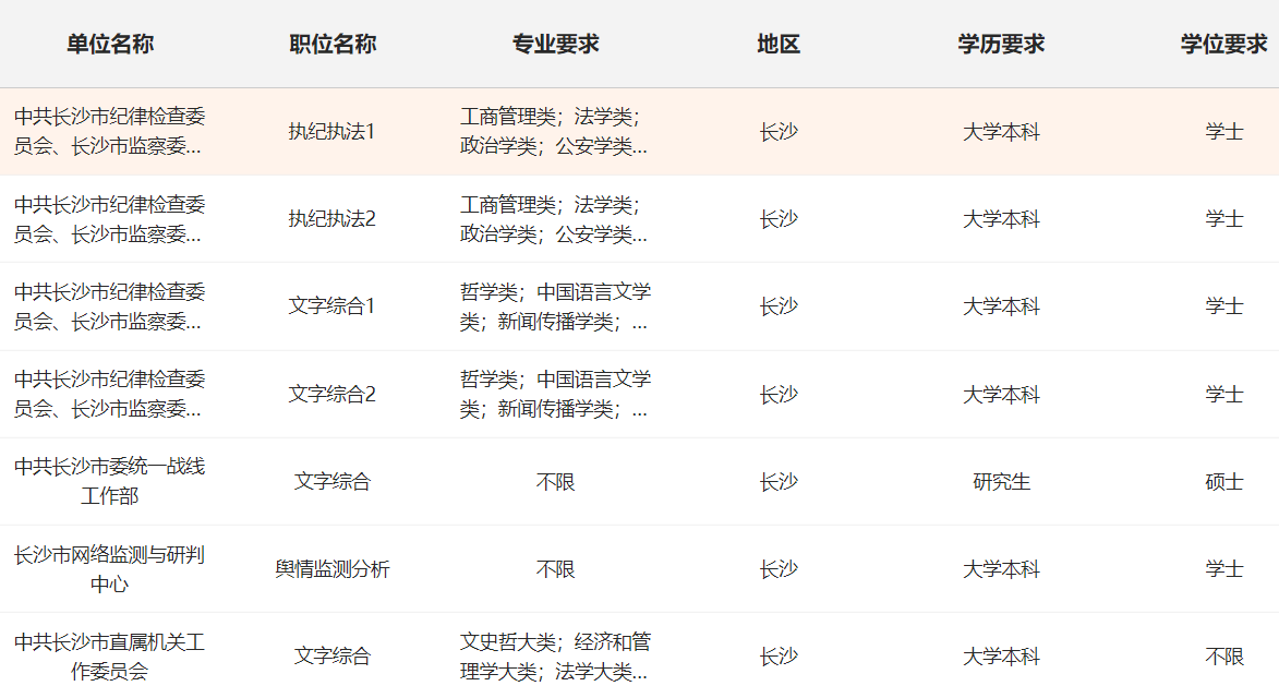 机械类公务员岗位表2024,决策资料解释落实_2DM12.694