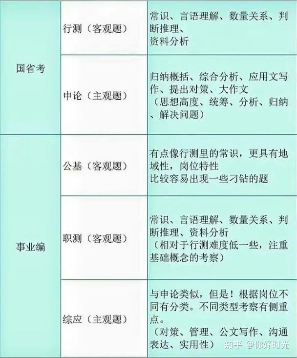 公务员事业单位申论写作技巧,调整方案执行细节_挑战版20.285