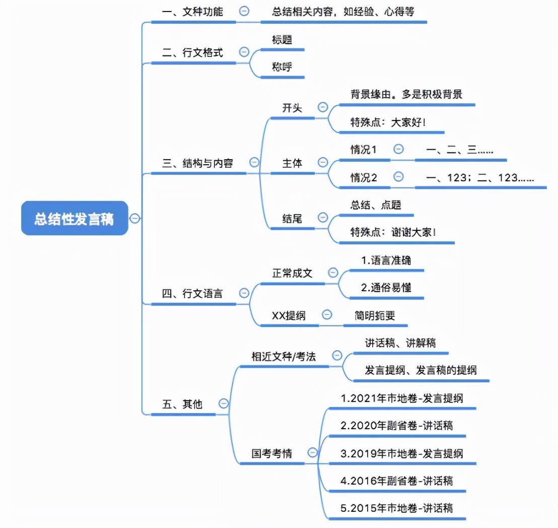 申论答题格式示范范文,专业调查解析说明_Premium92.509