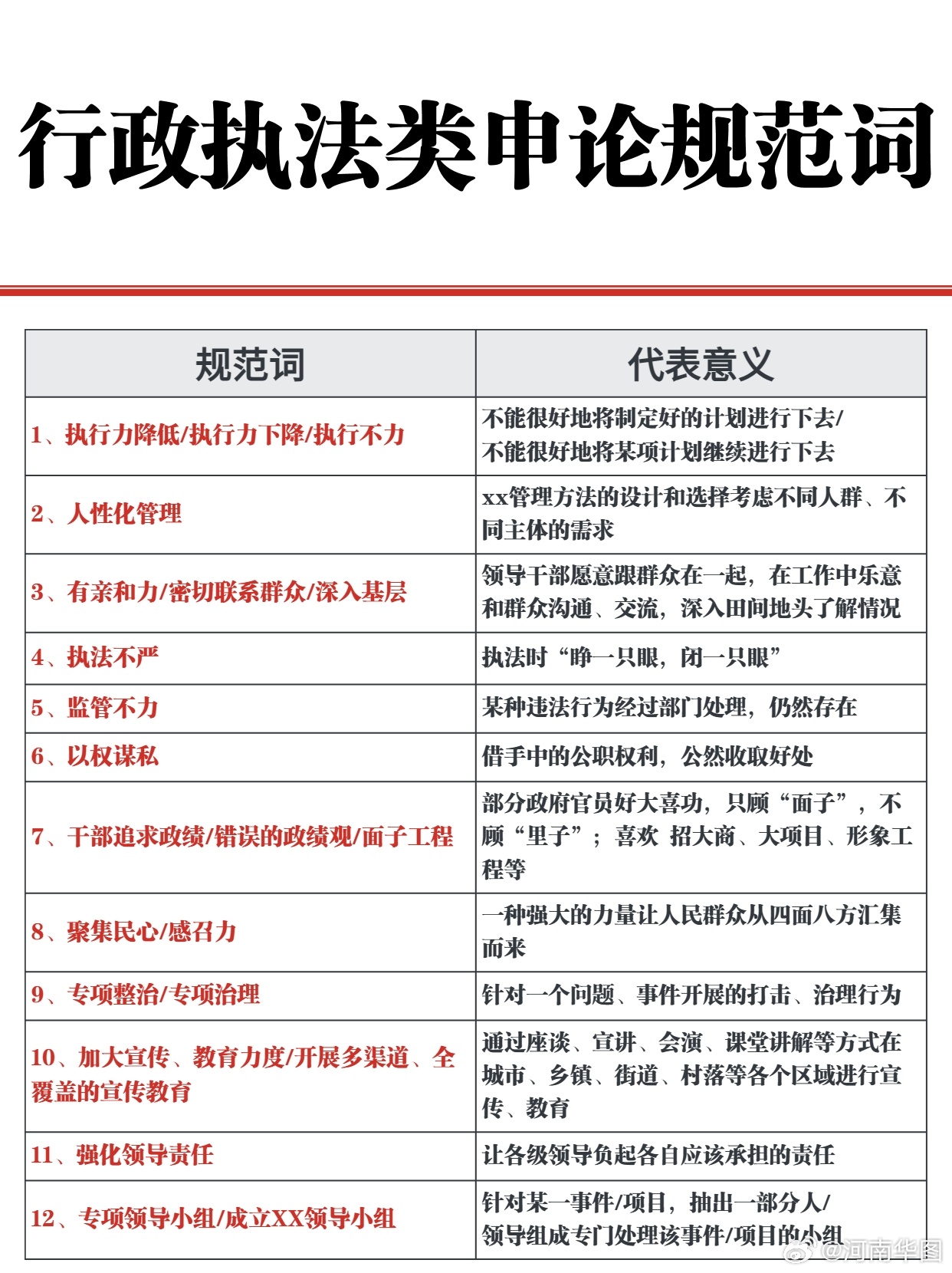 行政执法类申论万能模板,精细化说明解析_GT96.185