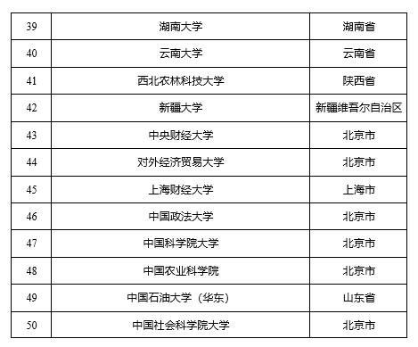 2025中央选调生公告官网查询,深度评估解析说明_限定版50.918