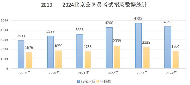 2024年北京省考公务员职位表,实践性方案设计_FHD81.212