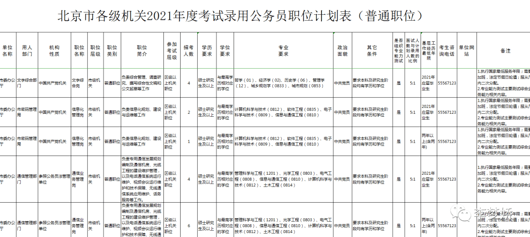 北京市市考公告,连贯性执行方法评估_WP版48.48