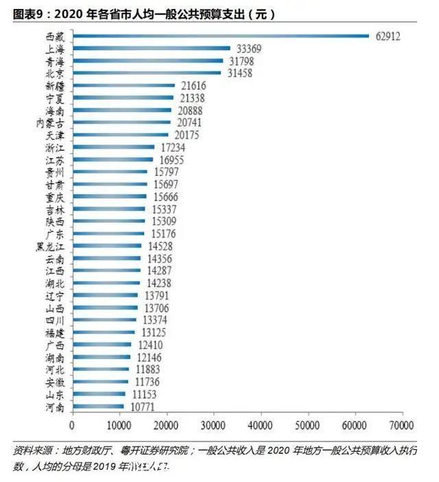 北京公务员工资待遇,快速计划解答设计_网红版2.647