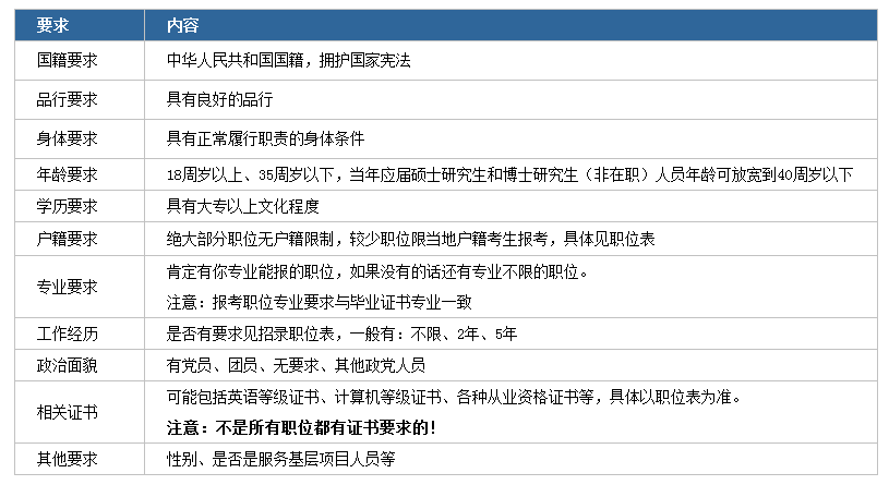 北京公务员报考条件,持久性策略设计_ChromeOS27.58