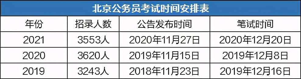 北京公务员考试时间,数据决策分析驱动_复古款96.842