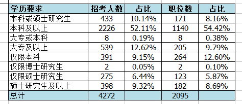 北京2025市考岗位表,可靠解析评估_P版94.718