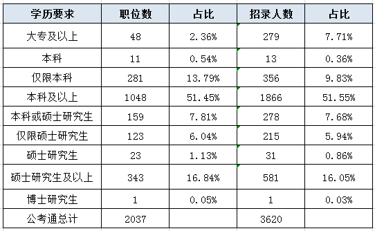 北京市公务员2025年职位表,标准化程序评估_CT66.82