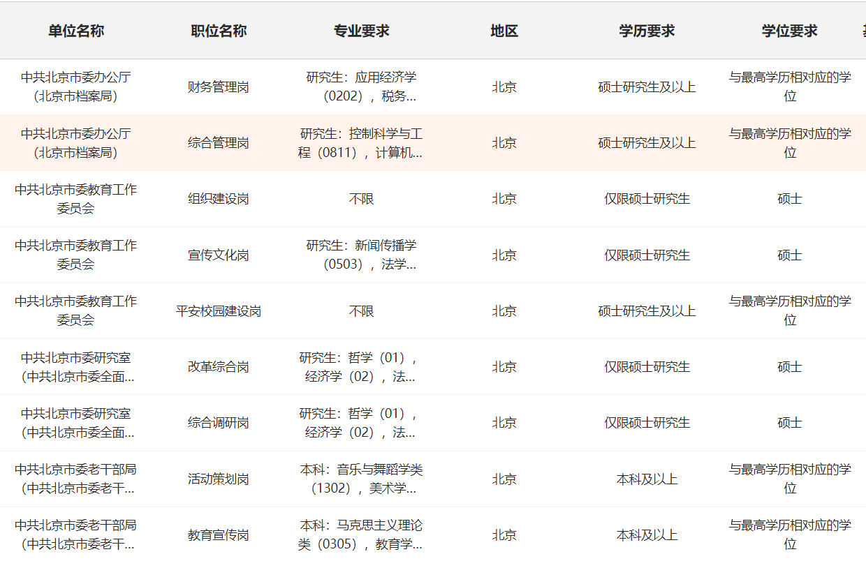 2024年京考职位表查询,安全解析策略_冒险款95.890