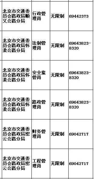 北京公务员岗位招录表2025年,深度评估解析说明_冒险款94.407