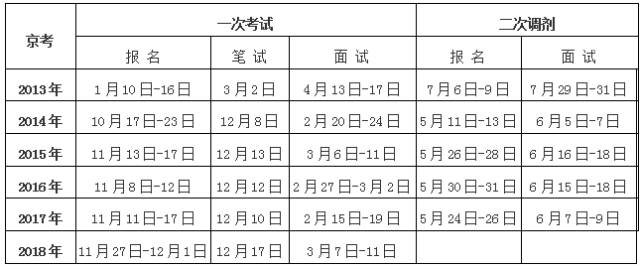 北京市公务员招考公告2025,迅捷解答计划落实_苹果款60.879