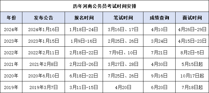 国家公务员考试2025岗位表,适用性计划解读_移动版80.112