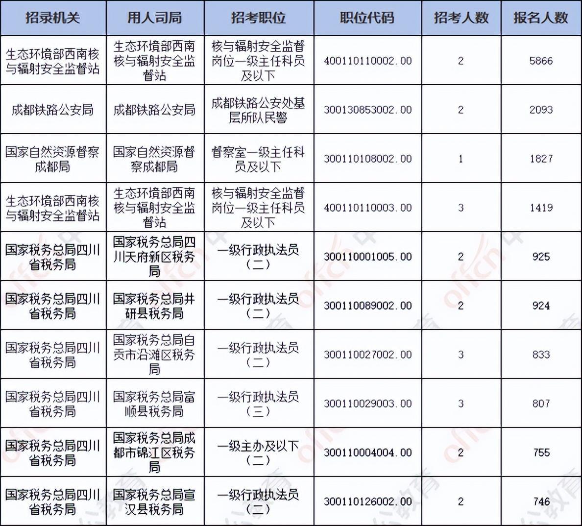 四川省公务员考试2025,专业研究解析说明_娱乐版70.844