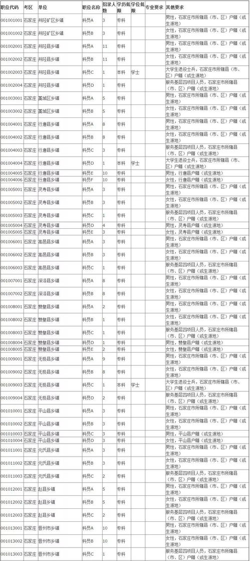 2024年京考职位表一览,经典说明解析_Tizen12.820