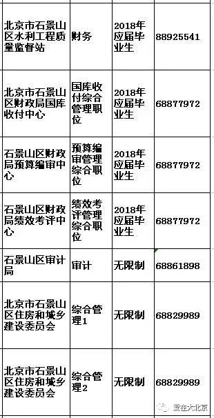 2023年北京公务员岗位招录表,长期性计划定义分析_经典版172.812