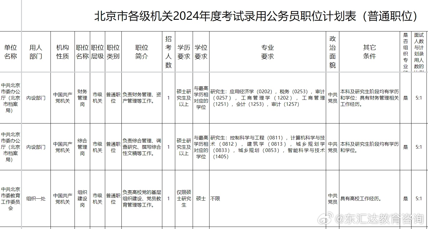 2024年北京市公务员招聘岗位,动态调整策略执行_领航款29.291