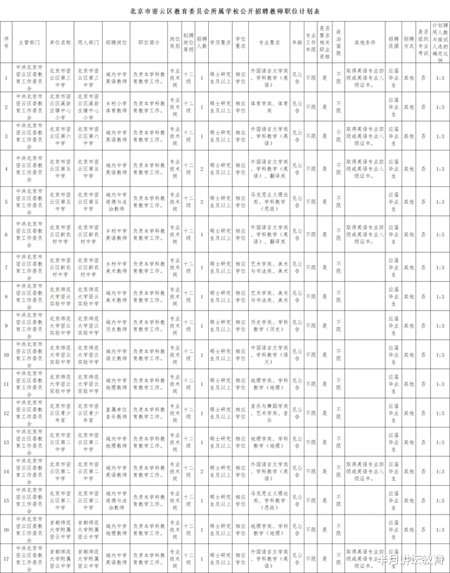 北京市考2024职位表,持续设计解析策略_LT87.176