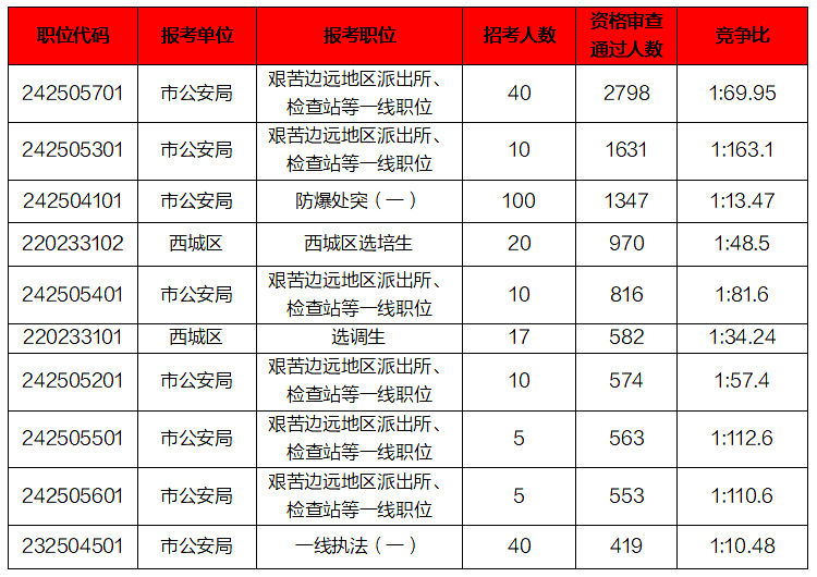 2020年北京市公务员招聘岗位,深入解析数据策略_Notebook84.180