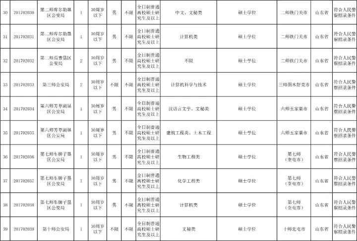 新疆2024年公务员岗位招录表,可靠执行策略_RX版88.924