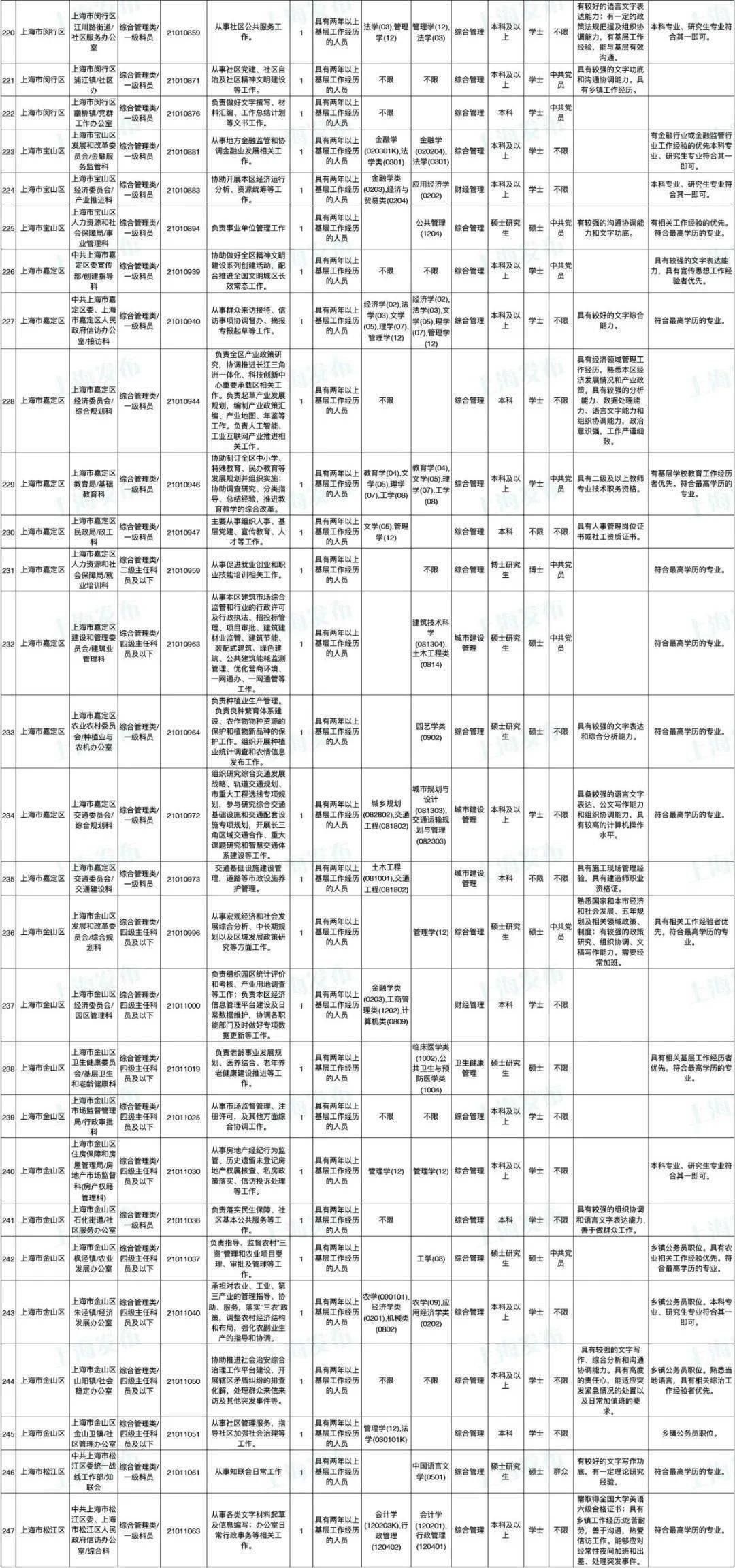 2021北京公务员招录职位表,数据分析说明_QHD86.794