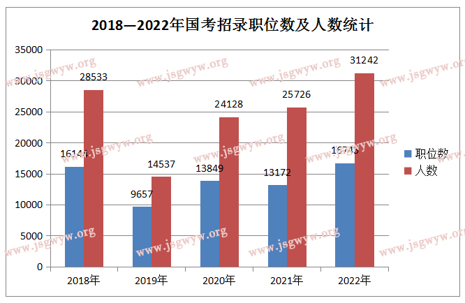 2022年北京公务员岗位招录,实地数据评估设计_R版52.828