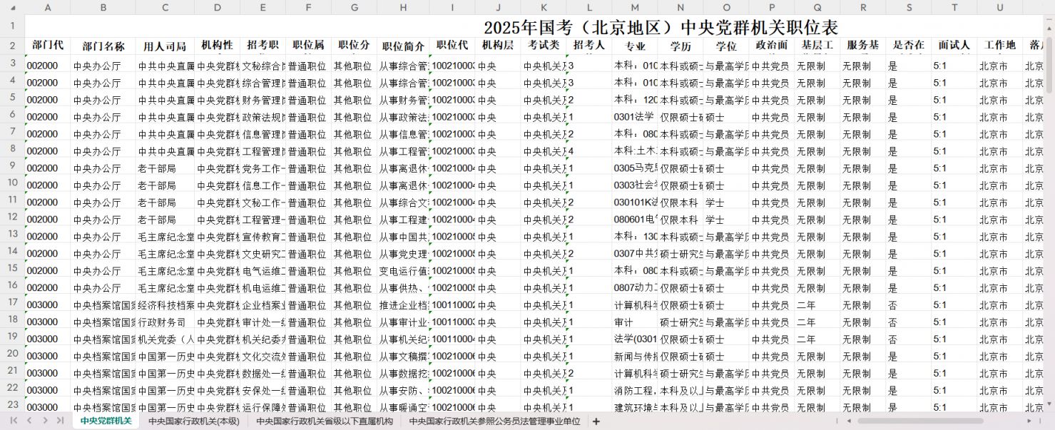 北京市公务员考试公告2025,实时数据解释定义_N版20.599