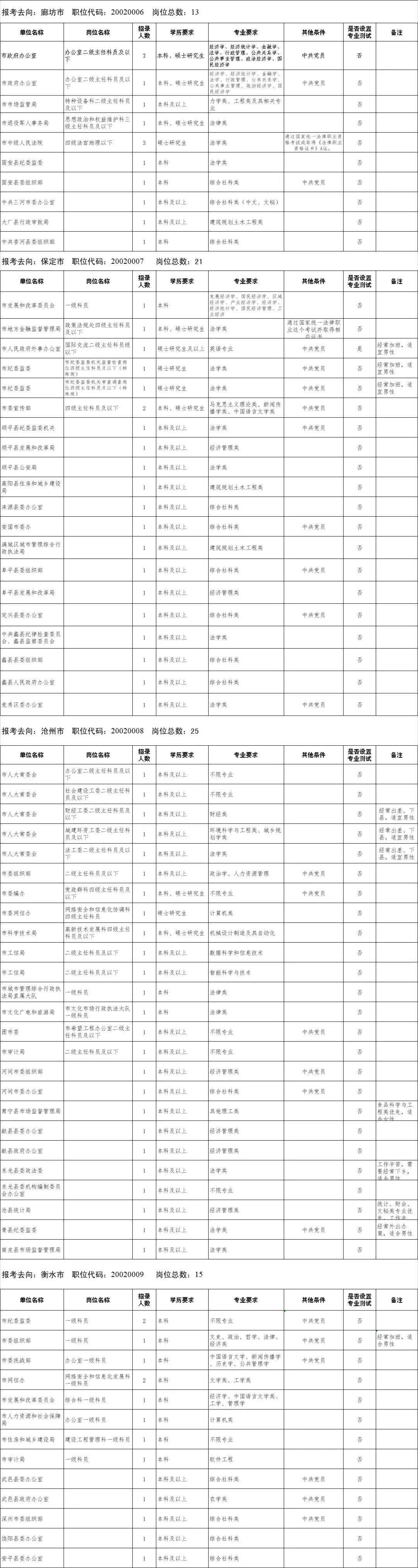 北京公务员职位表,时代资料解释落实_VE版41.876