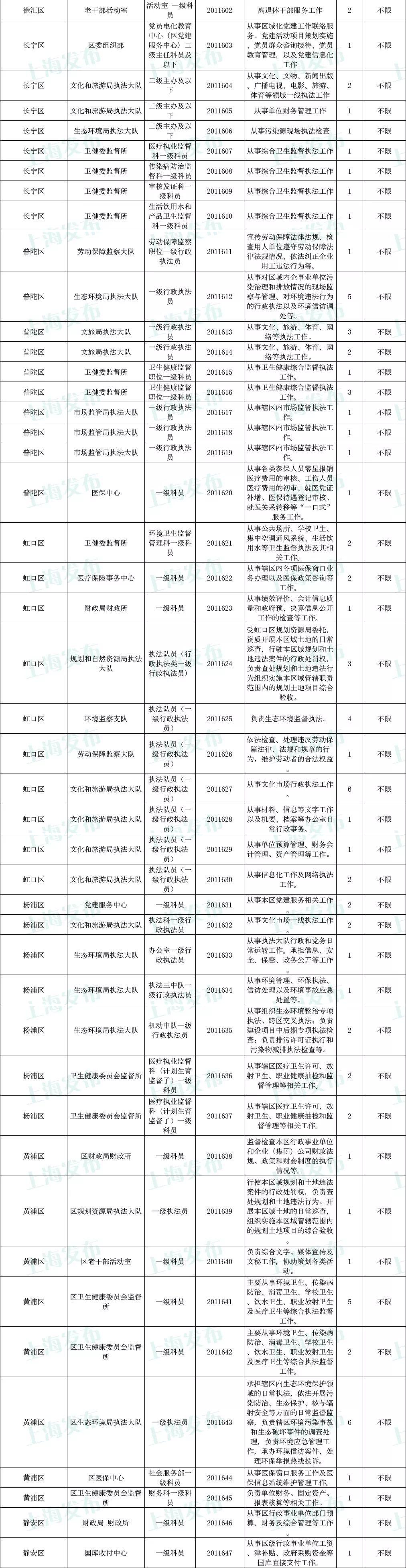 省考上海公务员岗位招录表,数据支持方案设计_限定版85.945