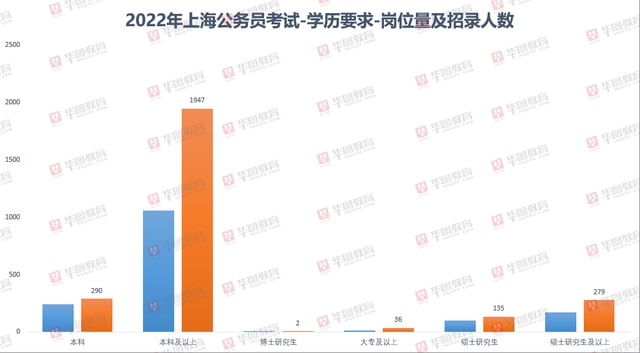 上海公务员考试职位查询,精细解读解析_Advanced66.785