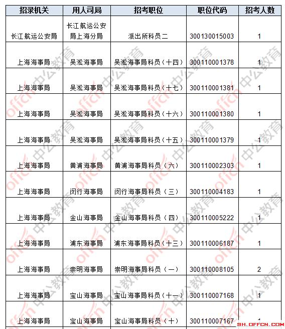 上海公务员考试招录职位表,实地评估解析说明_8K28.874