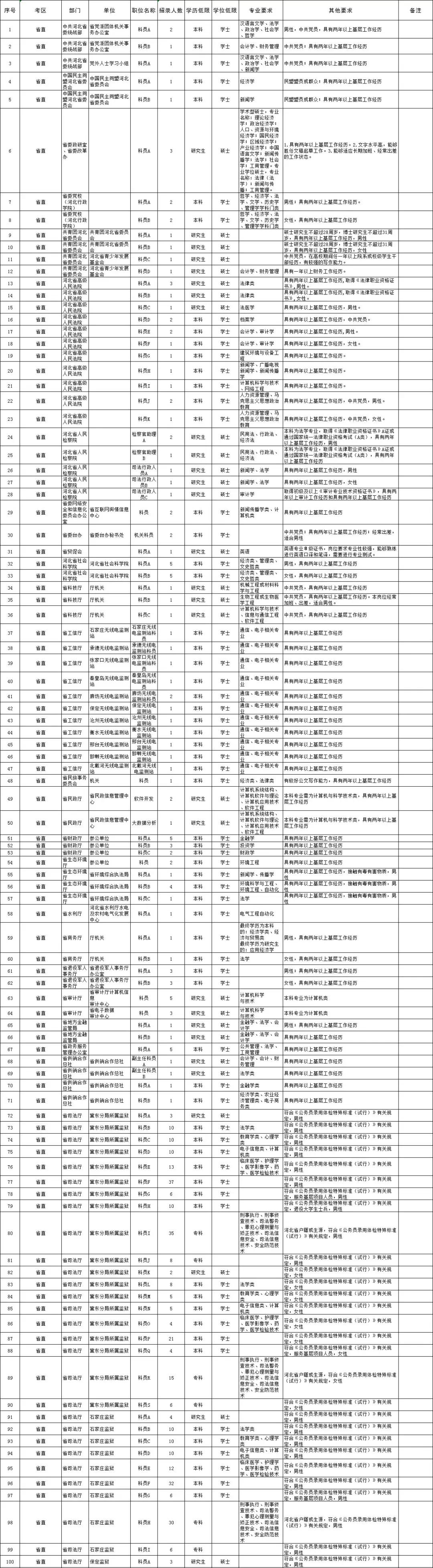 国家公务员职位表,专业分析解析说明_尊享版72.864