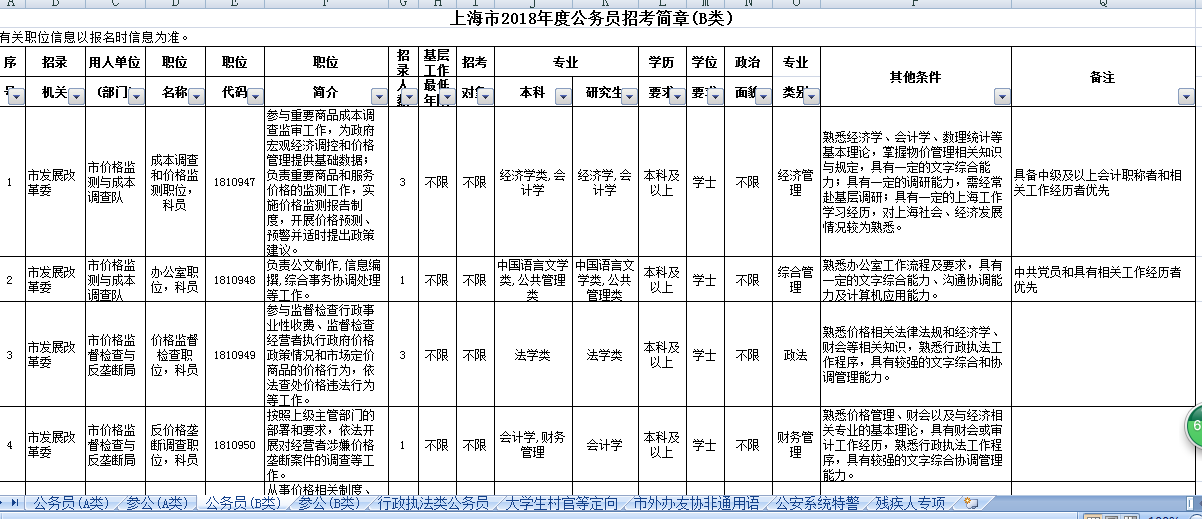 上海公务员有哪几种职位,效率资料解释落实_vShop28.962