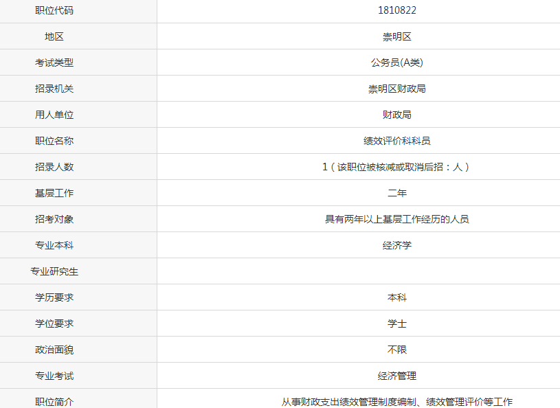 上海公务员职位,深入解析设计数据_旗舰版89.788