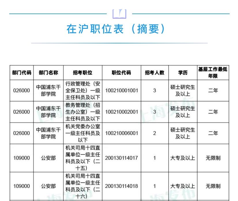 上海公务员考试职位表查询,实践策略实施解析_影像版54.97.18