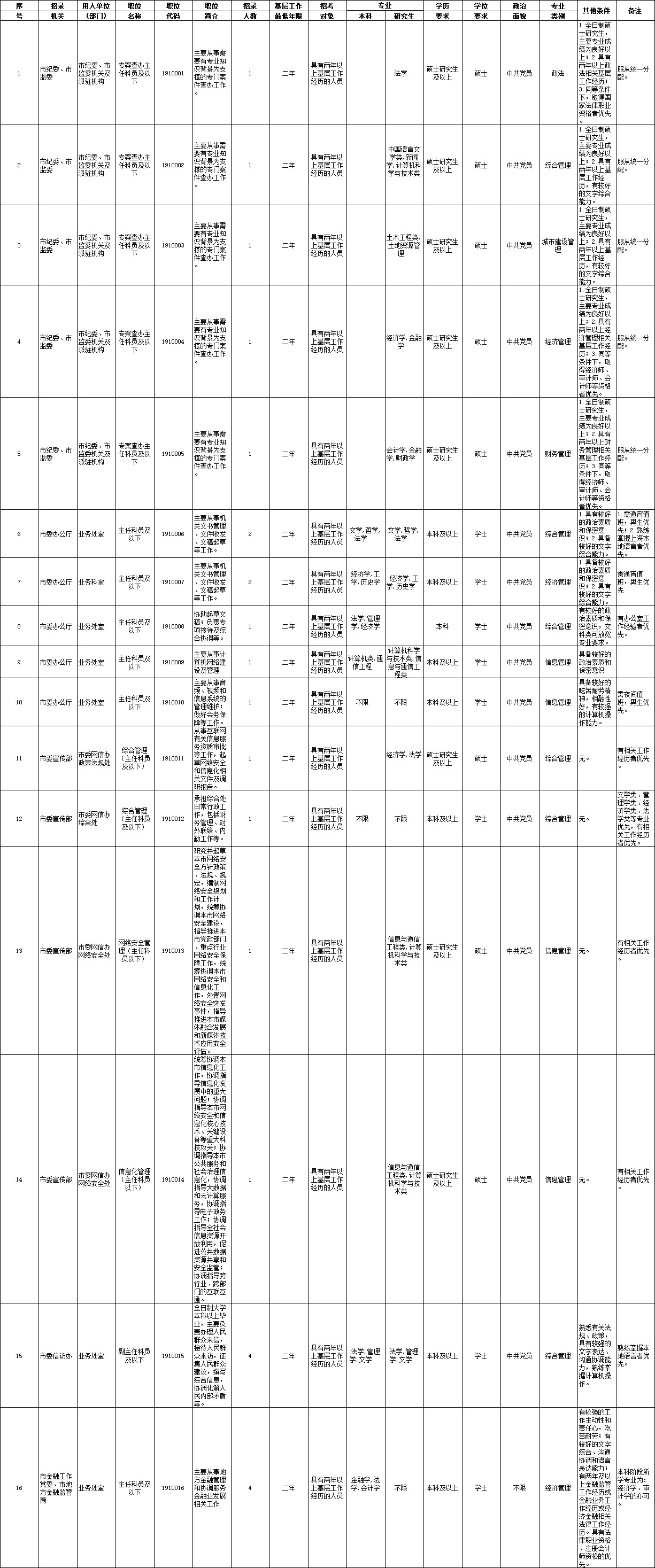 上海公务员考试职位表查询官网,实地数据验证实施_XT49.144