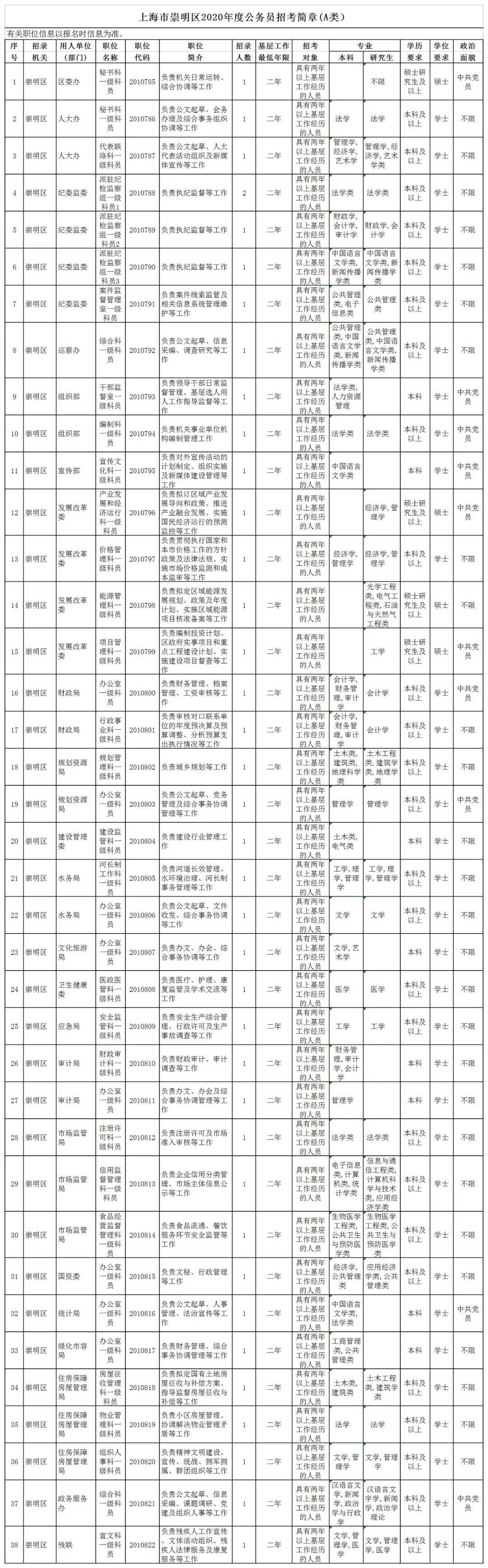 上海公务员考试职位表下载,数据导向解析计划_经典版98.59