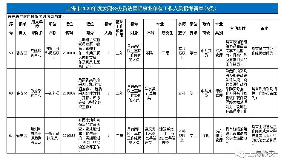 上海公务员岗位招录表,深入数据策略解析_超级版24.118