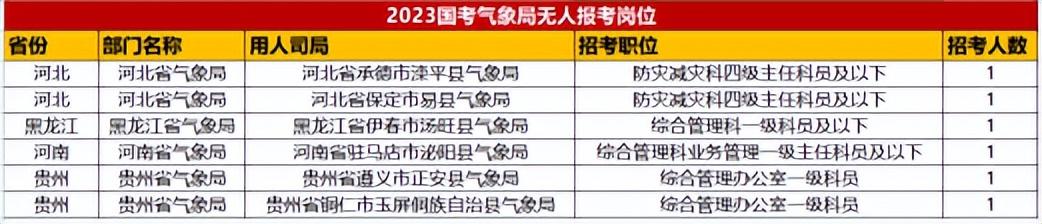 成都公务员考试2024职位表,时代资料解释落实_Harmony款14.622